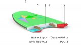 פירוט חומרים